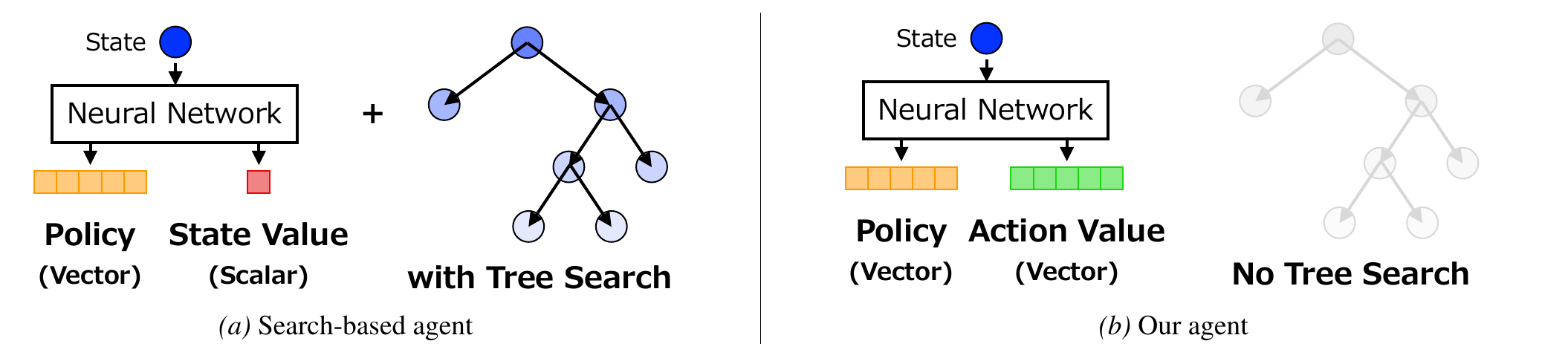 Conceptual comparison between search-based agents and KLENT